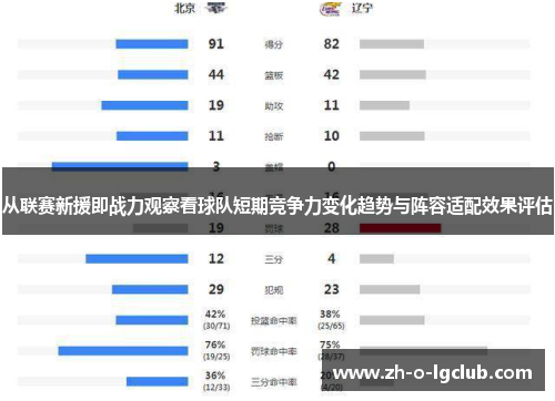 从联赛新援即战力观察看球队短期竞争力变化趋势与阵容适配效果评估