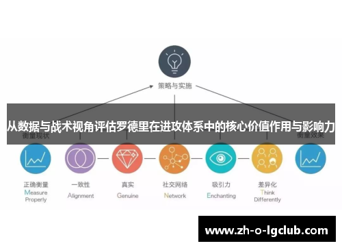 从数据与战术视角评估罗德里在进攻体系中的核心价值作用与影响力