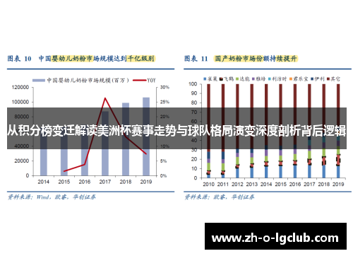 从积分榜变迁解读美洲杯赛事走势与球队格局演变深度剖析背后逻辑