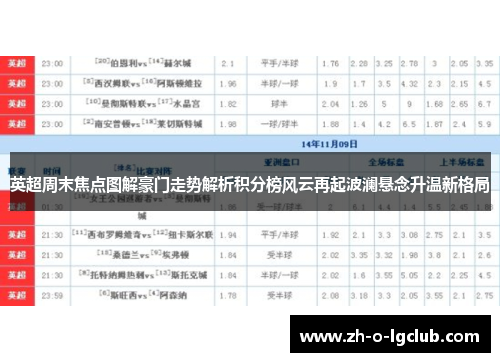 英超周末焦点图解豪门走势解析积分榜风云再起波澜悬念升温新格局